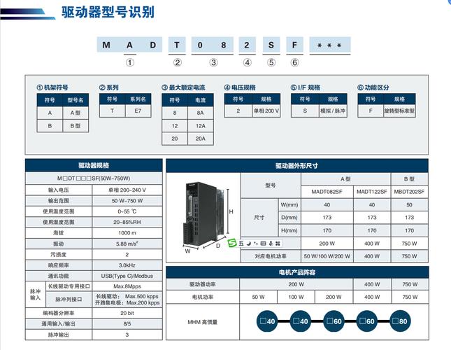 松下伺服電機(jī)結(jié)構(gòu)，松下伺服電機(jī)軸維修多少錢